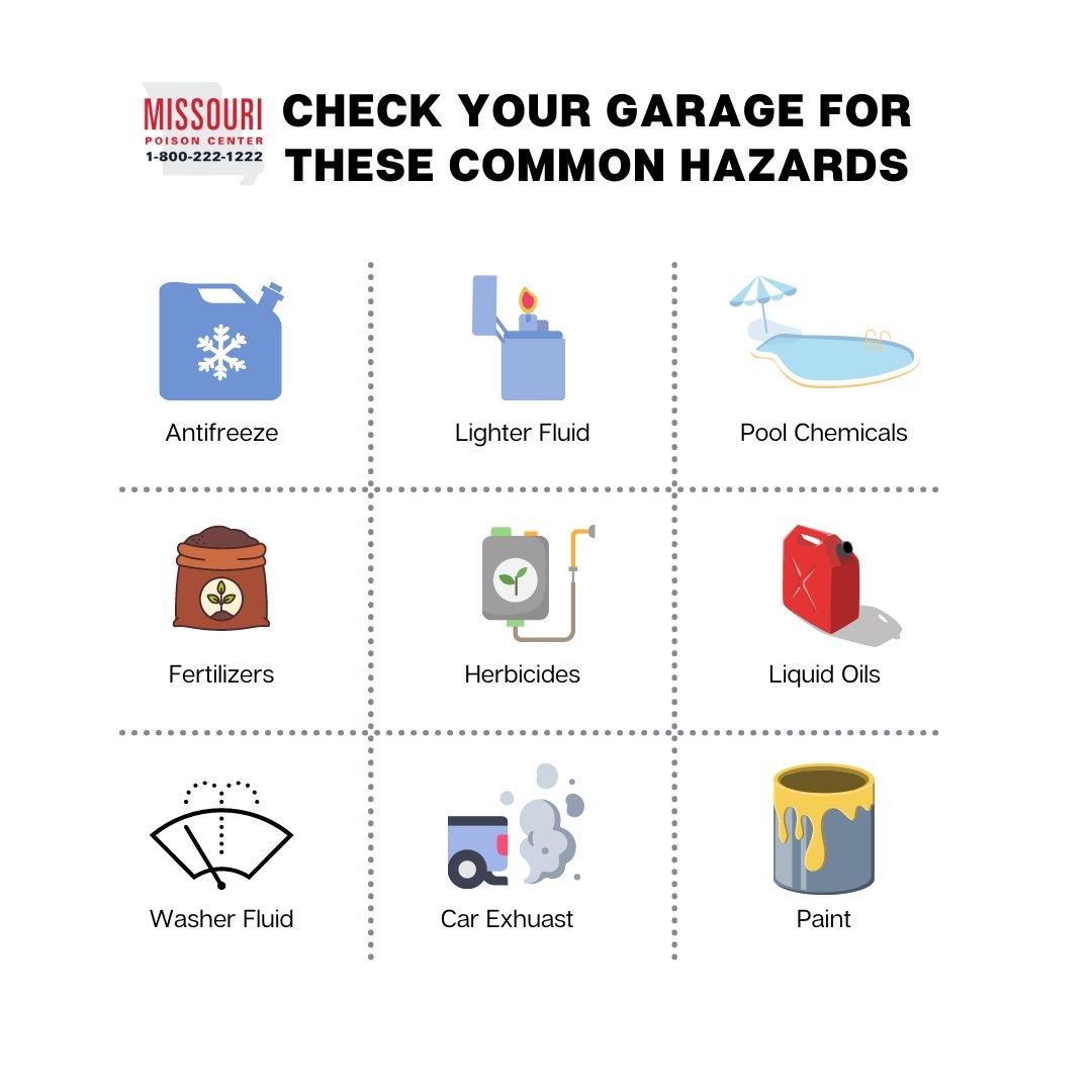mopoisoncenter's tweet photo. As you clean out your garage, you may be surprised to know that several potential hazards are stored there. Curious children and pets might be tempted to get into them. Learn more at https://t.co/sjVoOJLnLb
#preventpoison #poisonhelp https://t.co/PZdRjqiqgc