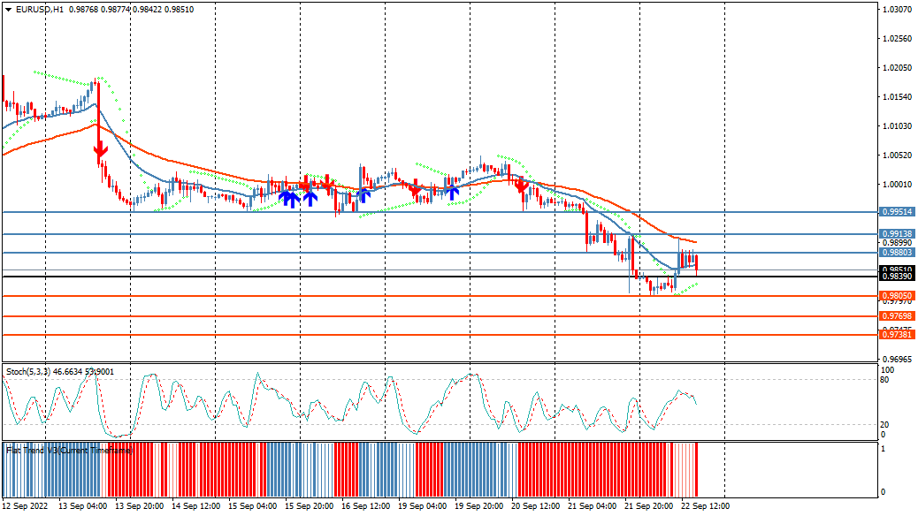 windsor-brokers-on-twitter-eurusd-trades-sideways-between-0-9880-0
