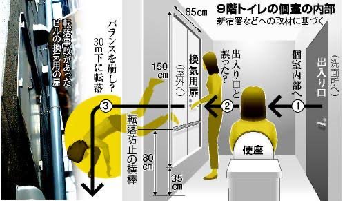 酔ってる上にこんなサイズのドアあったら落ちるわなぁ... https://t.co/f8OsN17FD9 