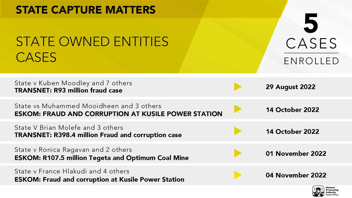 #StateCaptureMatters | The Investigating Directorate is making important progress on prosecuting state capture cases.