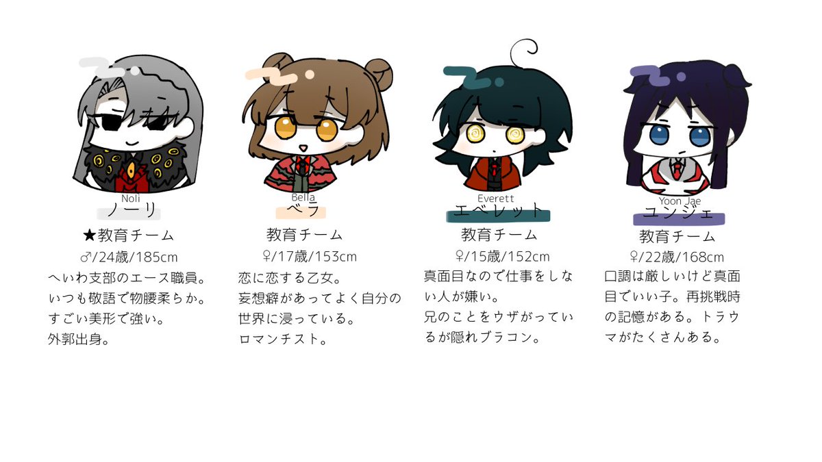 Aruta_mori's tweet photo. 上層の職員名簿ができたのでのせます。
よろしければ名前だけでも覚えていって下さい… https://t.co/hp4EIsyRZX