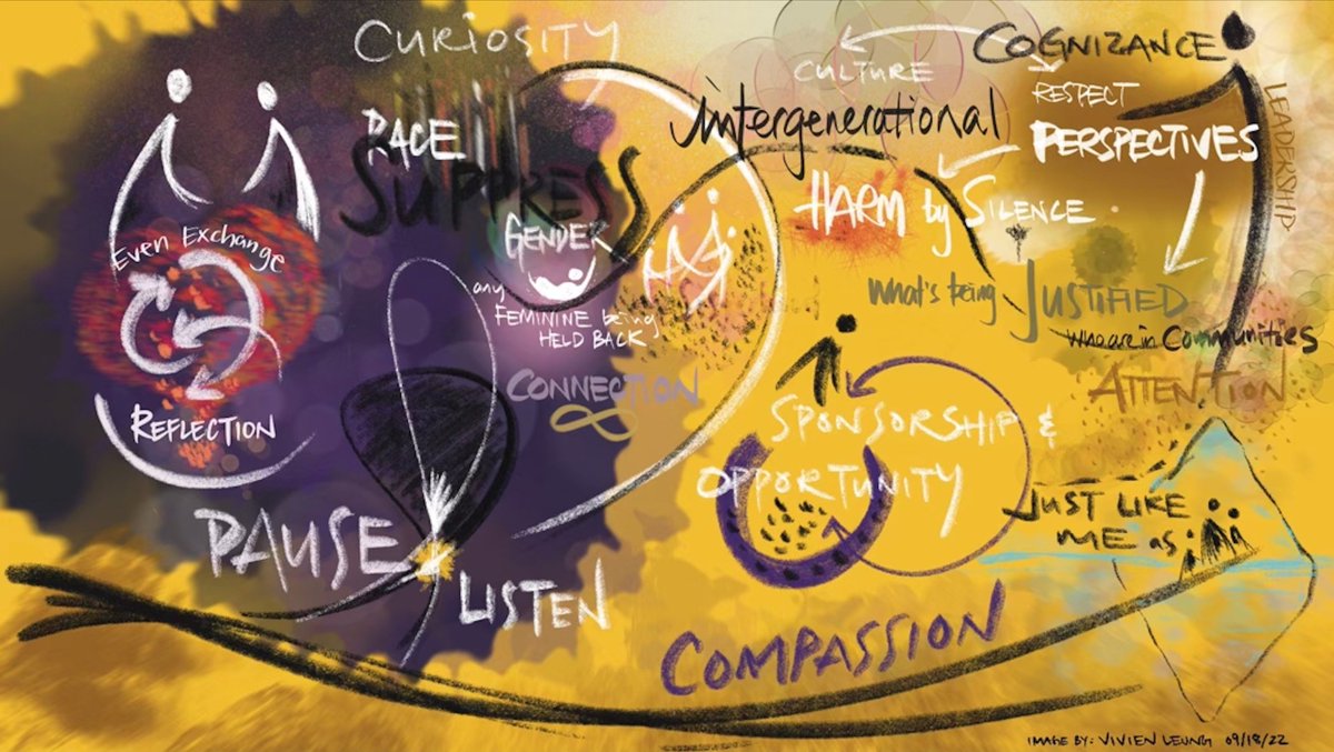 Dr. Laxmi Mehta (@drlaxmimehta) on Twitter photo Informative @ELAMProgram session on addressing structural racism by Bart Bailey (Courage to Care C2C) & artwork by Vivien Leung: what do you see, sense and feel? Pause & Listen, Compassion♥️
<a href="/MiriamHoffmanMD/">Miriam Hoffman MD</a> <a href="/KarenFriedman9/">Karen Friedman MD MS</a> <a href="/drkelseylogan/">Kelsey Logan</a> @flavster19 <a href="/queenlaing/">Kara Laing</a> <a href="/NancyDSpector/">Nancy Spector</a> Informative @ELAMProgram session on addressing structural racism by Bart Bailey (Courage to Care C2C) & artwork by Vivien Leung: what do you see, sense and feel? Pause & Listen, Compassion♥️
<a href="/MiriamHoffmanMD/">Miriam Hoffman MD</a> <a href="/KarenFriedman9/">Karen Friedman MD MS</a> <a href="/drkelseylogan/">Kelsey Logan</a> @flavster19 <a href="/queenlaing/">Kara Laing</a> <a href="/NancyDSpector/">Nancy Spector</a>