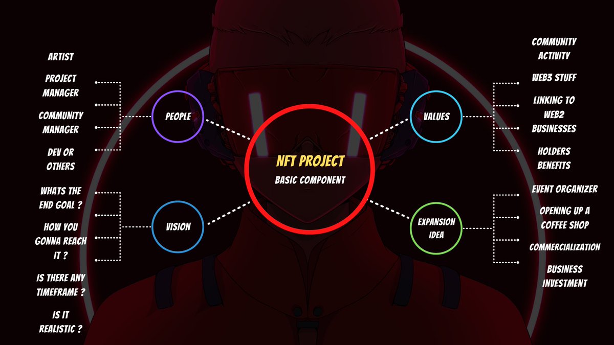 Just my humble sharing on how to start your NFT project. I mean this is just a basic guidance. Since <a href="/formfunction/">Formfunction</a> announced their initiative to help to fund new NFT project via grant, perhaps this will help you to set-up before applying it 💪🏻