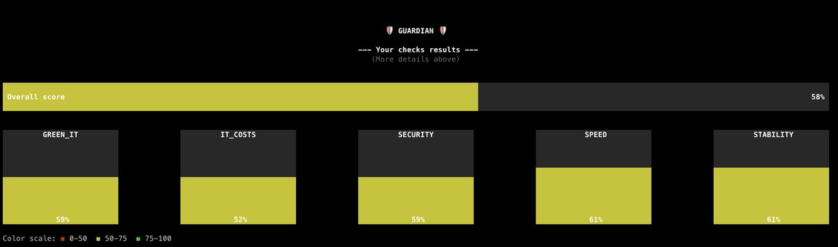 Amazing tool by @kumoserverless ! Looks like I have room for improvement 😅 (still better than your stack <a href="/bartheletf/">Frédéric Barthelet</a>... 😁)
🟨🟨🟨🟨🟨