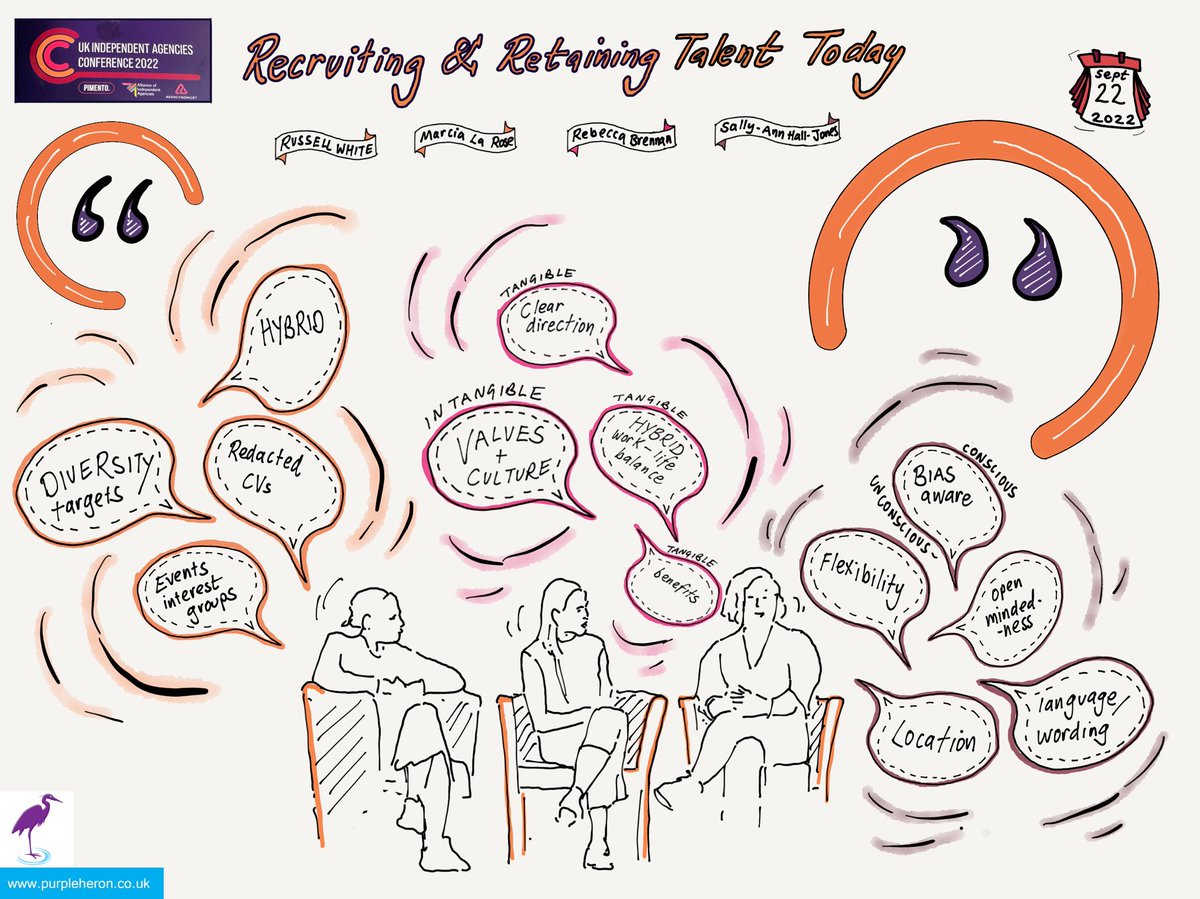 #UKIndieAgencyConf 1st session visualisation…