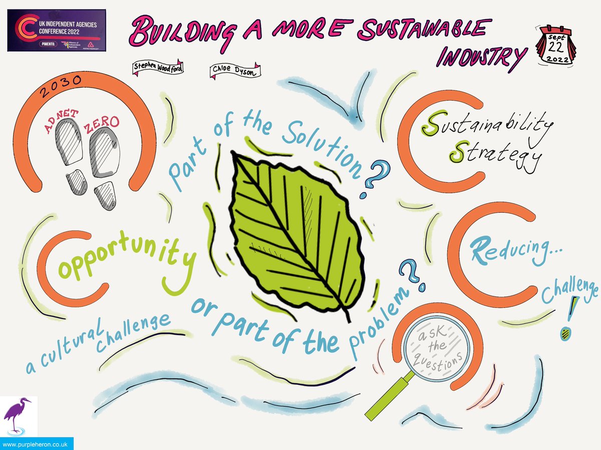 #UKIndieAgencyConf 
2nd session visualisation…