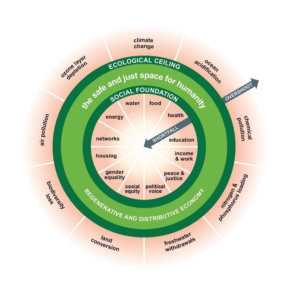 #PlanetaryBoundaries 
According to <a href="/abcnews/">ABC News</a>, Australia has overshot three planetary boundaries:

- Biodiversity loss
- Land conversion
- nitrogen and phosphorus loading