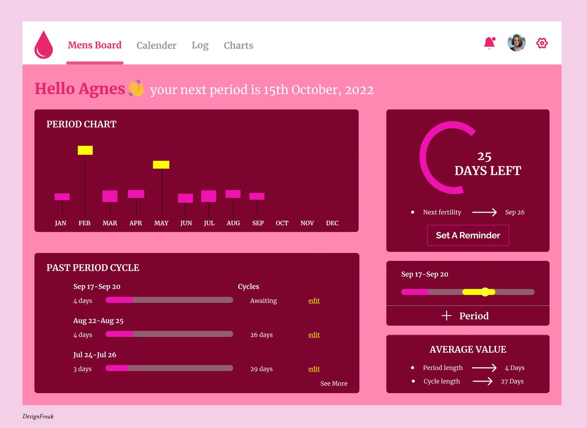 TemitopeTijani7's tweet image. Thinking of what to design then this came to mind😅😅

Still in the deal of daily design with @Felicitas_Presh and @adekunle_anjola 

#uidesign 
#uiuxdesign 
#DesignDay2