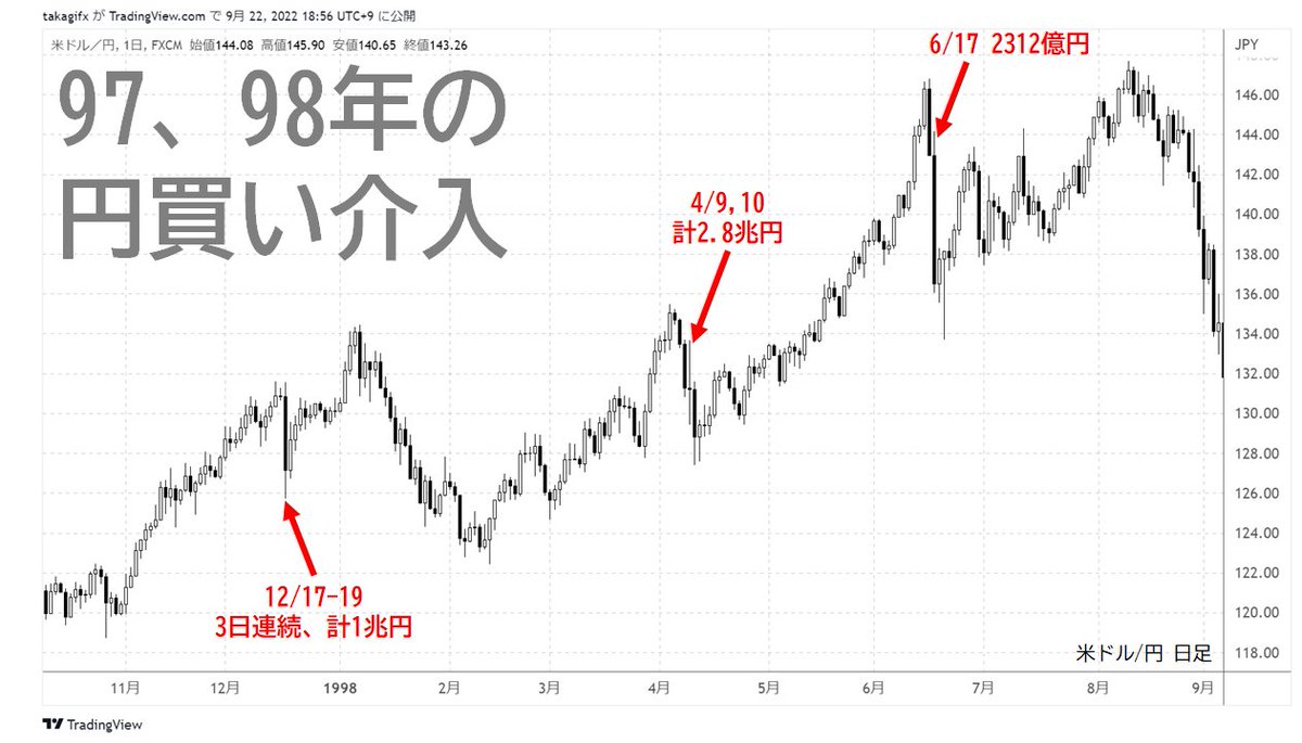 高城泰｜FXコレクティブ tweet media