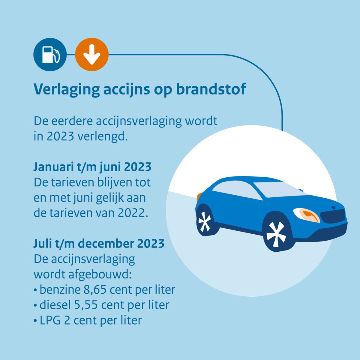 TankSecure's tweet image. Plannen kabinet om verlaagde belasting op brandstoffen te verlengen. (Bron: Rijksoverheid)