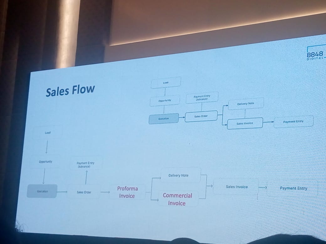 SolufyERP's tweet photo. Updates from #ERPNextConference22

Mr. Atul Agrawal (8848 digital LLP) has cover the journey of growth &amp; development of some completed key projects

Key Takeaways:

Sale Flow Customisation
Use BOQ Tender
Use For Mobile Application
Also use E-Commerce website &amp; Etc.

#ERPNext https://t.co/ySJkYVAVj3