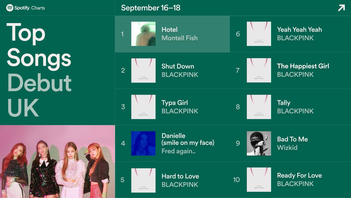 INTEL BLACKPINK BORN PINK on Twitter "RT SpotifyUK Checking in to