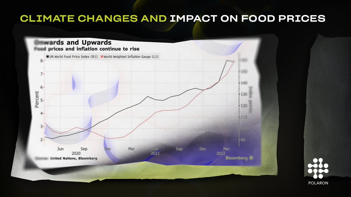 Polaron_ag's tweet photo. According to the UN Food and Agriculture Organization (FAO), global food prices have jumped more than 70% since mid-2020, reaching their highest levels in March 2022. https://t.co/8ByhL0nN5L