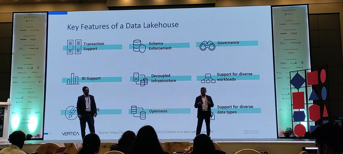Know about the key features of the data warehouse. 
#cypher2022 #Cypherbuzz