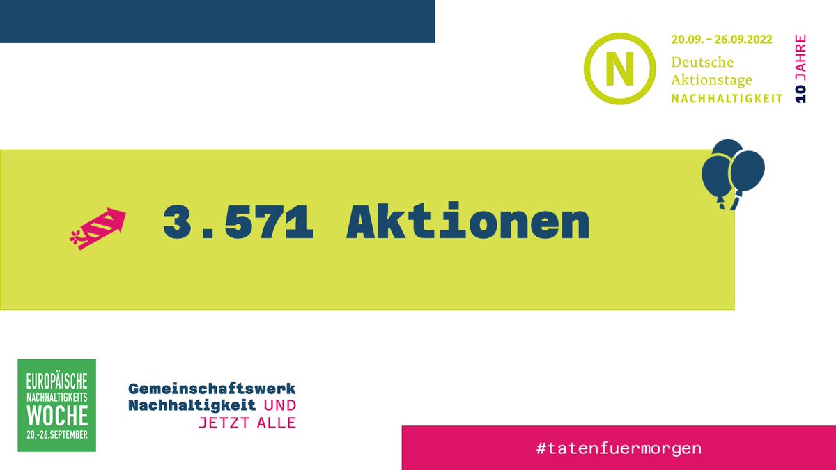 🥳Der Rekord ist wieder geknackt! Heute zählen wir 3.571 #tatenfuermorgen zu den diesjährigen Deutschen Aktionstagen Nachhaltigkeit! Wir freuen uns riesig über das große Engagement. Allen Beteiligten viel Spaß und großen Dank! tatenfuermorgen.de/deutsche-aktio… #undjetztalle #DAN2022