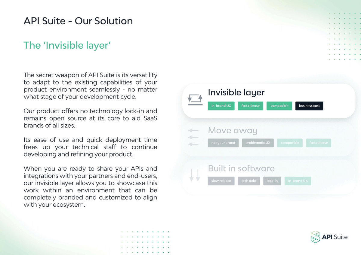 API Suite tweet media