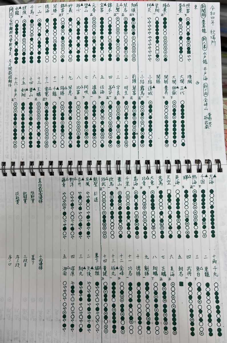 nmcmnc's tweet photo. 相撲おもしろすぎ〜
(朝乃若はコロナ対応で番付据え置きになるんだろうか…どうかそうしてほしいのだけど) https://t.co/NwINVjDwOk