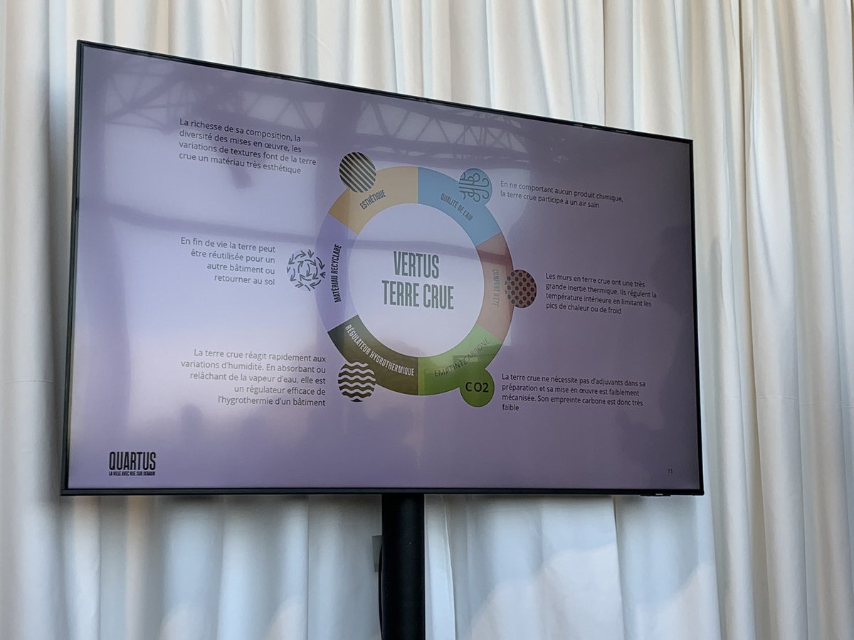 Selon <a href="/QUARTUS/">QUARTUS</a> la terre crue est réutilisable à l’infini, peut retourner à la terre sans polluer et permet de diviser par 4 l’empreinte carbone d’une cloison séparatrice 🍃👌 #bascarbone #netzero #terrecrue @sibca2022