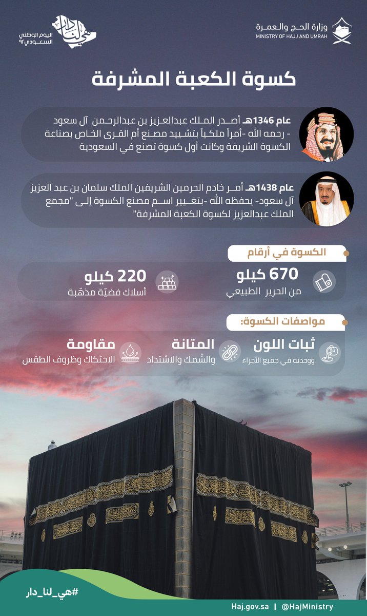 HajMinistry's tweet photo. للكعبة مكانتها، وهنا تاريخ كسوتها 🇸🇦🕋

#اليوم_الوطني_السعودي_92
#مكة_والمدينة_في_انتظاركم_بشوق https://t.co/eQlcIL4dDO