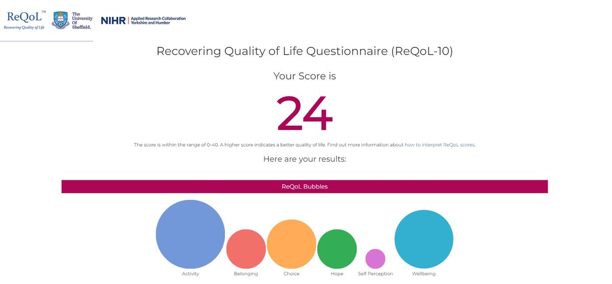 *NEW BLOG* Read why PROMs are important for the NHS Community Mental Health (CMH) transformation and why ReQoL-10 is one of the three PROMs recommended by the task and finish group for use in services for adults with Severe Mental Illness (SMI) reqol.org.uk/p/overview.html