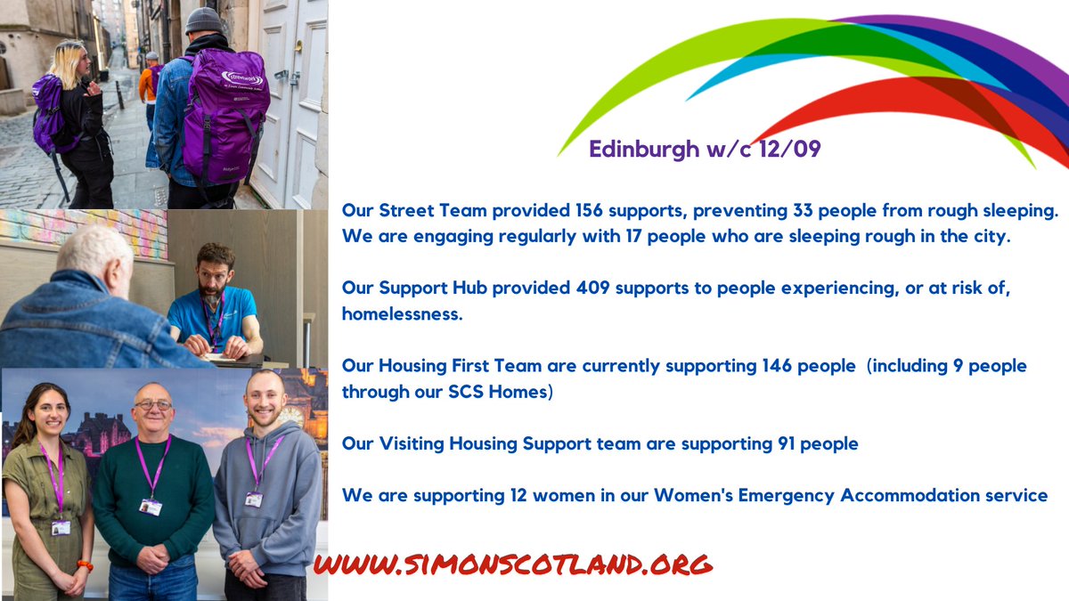 SimonCommScot's tweet photo. Last week, our amazing Edinburgh team supported 814 people experiencing, or at risk of, homelessness.
We meet them where they are at & walk side by side with them, building trust and relationships to give them the support they need.
#Edinburgh #homelessness #support #onteam https://t.co/9LZtRxM6GO