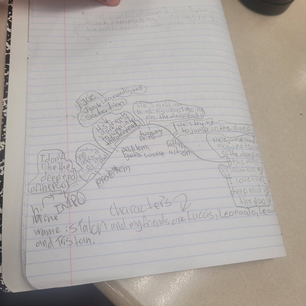 4th graders writing #PersonalNarratives #ProudOfTheirWork #Planning @MrGilman_MIS