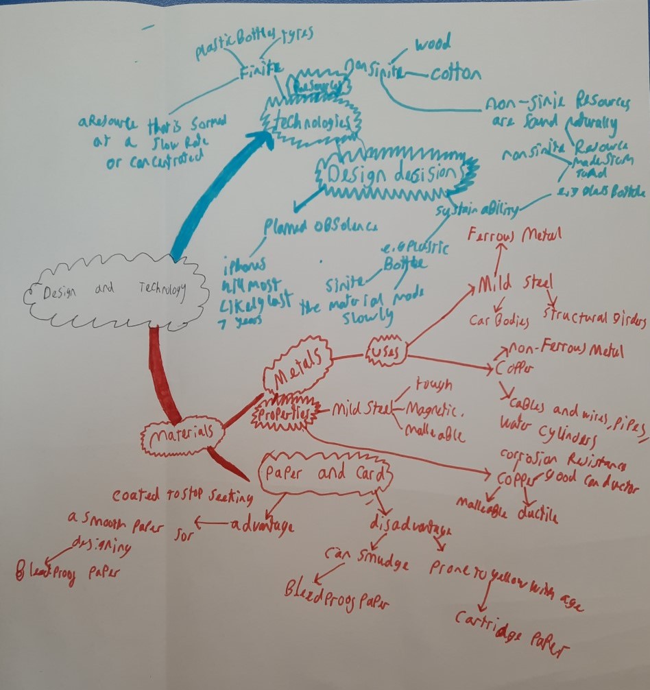 RHS_Support's tweet photo. This week our Year 10 and 11 pupils have been learning how to create effective Mind Maps #Mindmapping #dualcoding #studyskills #revision #keywords @RHSSuffolk https://t.co/2snV0KFcXS