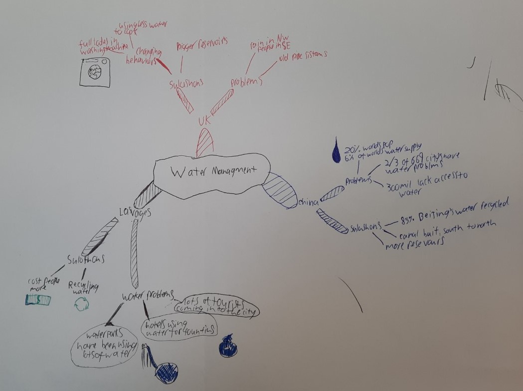 RHS_Support's tweet photo. This week our Year 10 and 11 pupils have been learning how to create effective Mind Maps #Mindmapping #dualcoding #studyskills #revision #keywords @RHSSuffolk https://t.co/2snV0KFcXS