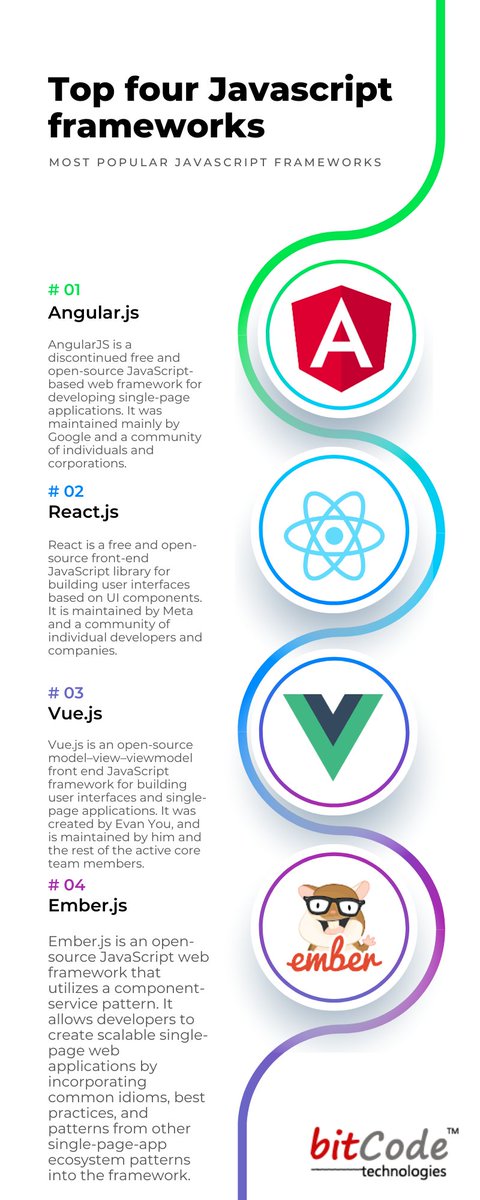 BitcodeTech's tweet image. Top four Javascript frameworks.
.
.
.
.
#javascript #javascriptframeworks #javascriptframework #infographics #javascriptinfographics #angularjs #vuejs #reactjs #emberjs