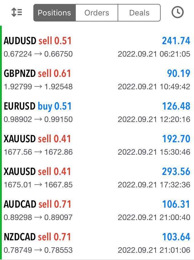 F28_Olivia's tweet photo. $GOLD TP HIT +115 PIPS, Taken Full Profits in it✅🚀
Hope you Enjoyed this Trade !!
For more such trades join: https://t.co/wlVYjMmI3i
$xauusd #goldprofits #trading #forex https://t.co/ZSylG7Rutp