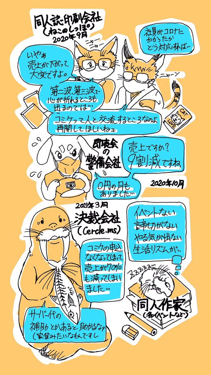 コミケ再開を成し遂げたふじすえ健三さん(@fujisue )が落選という形で忘れられるのは我慢ならん!形に残してやる!という原動力で作りました。
コミケ街宣に参加された自民、維新、国民、立憲、共産、さらに都民ファーストのみなさんに配りましたが、国会図書館にも納品したい。
#ふじすえ健三 https://t.co/zS6vbd8oD1 
