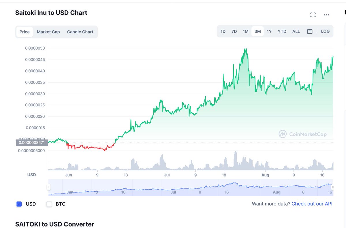 MKid12276995's tweet photo. Saitoki's bear market chart! 843.9% up since Jul 12, 2022! Saitoki is rising because we have a real product in the works. 99% of all defi coins do nothing, have nothing and will steal your hard earned money! Time to invest in real things! #mkid #saitoki @SaitokiInu #eth #P2E #K2E https://t.co/ma4MeoLM6x
