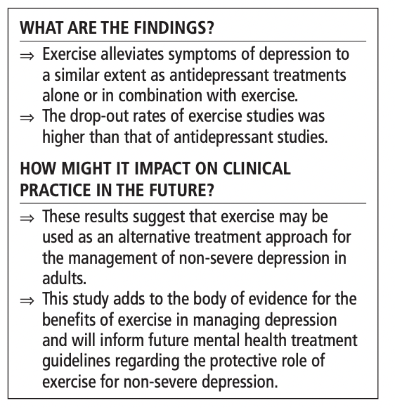 BJSM_BMJ's tweet photo. 🚨 #NEW: Exercise for depression ✨

The latest SR and MA to examine the relationship between exercise, anti-depressants and their combination in treating depression

What is most effective ❓How can we guide clinicians in future❓

READ HERE ➡️ https://t.co/sRW4nyex3h https://t.co/5N2w8BhHQz