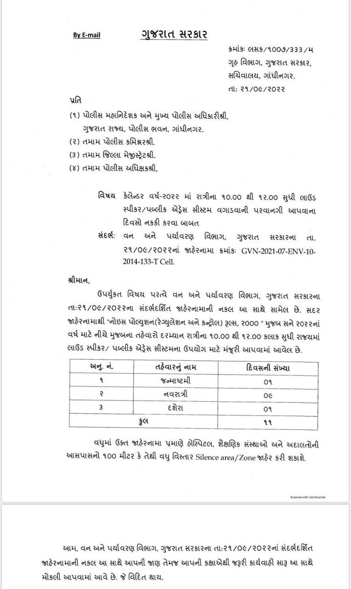 Loud Speakers can function till midnight during Navratri in Gujarat