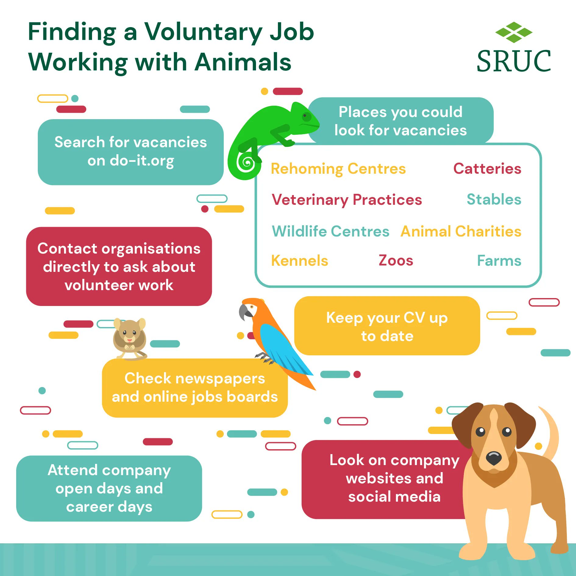 SRUC Study on Twitter: SRUC Study on Twitter: