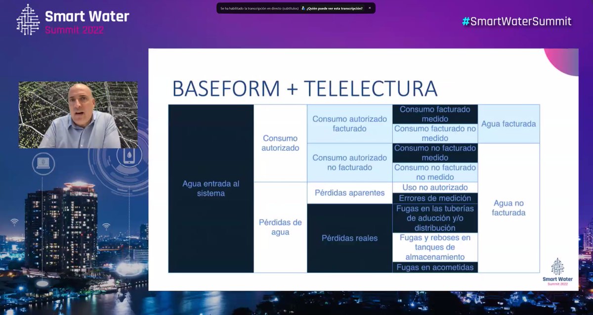 iservia's tweet image. @iAgua #WaterSummitSumit 

Las diferentes componentes del Balance de Agua de IWA. 

#Baseform + Telelectura permite conocer más componentes. 

El coste del Software es una decima parte del valor del ANR de un año, para un determinado cliente.