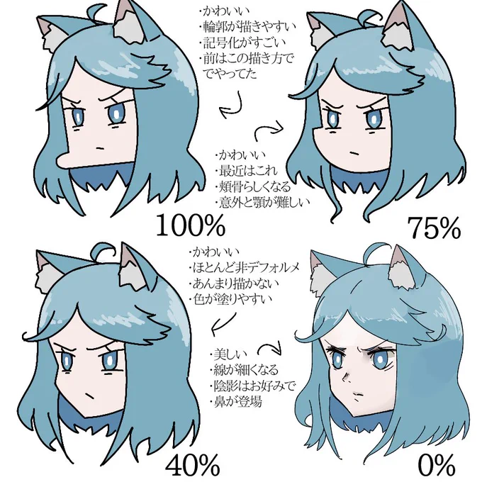 モニークと見るデフォルメの度合い
自分はこんな感覚でやってます 