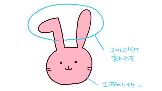 live2Dの知識ある人いたら教えてほしいんだけど
このうさぎが一枚のレイヤーだとして、その一部(耳)だけ動かすとかって出来るの…?? 