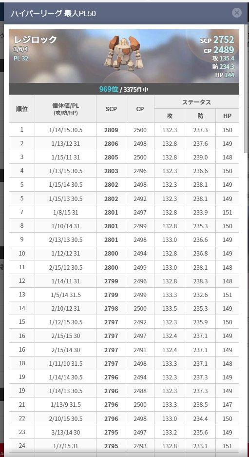ポケモンgo レジロックの入手方法 能力 技まとめ 攻略大百科