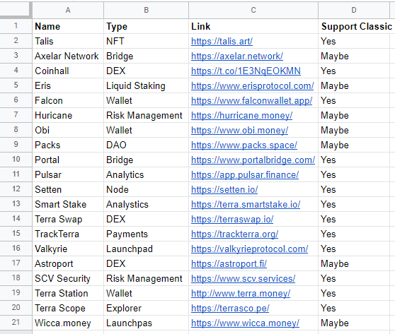 JesusMartinez's tweet photo. UPDATE : For those wondering how many projects are SUPPORTING $LUNC, here is the UPDATED TFL list RIGHT NOW!

RETWEET TO SPREAD THIS! #LUNC 🔥🔥🔥🚀

Source : https://t.co/ecZiXfOfhs / 😉🛠️ https://t.co/9moTl0w5Pc