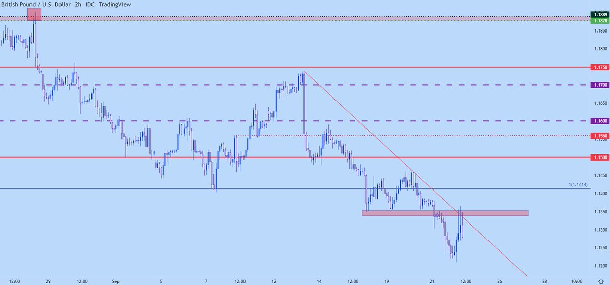 dailyfx-team-live-on-twitter-rt-jstanleyfx-us-dollar-price-action