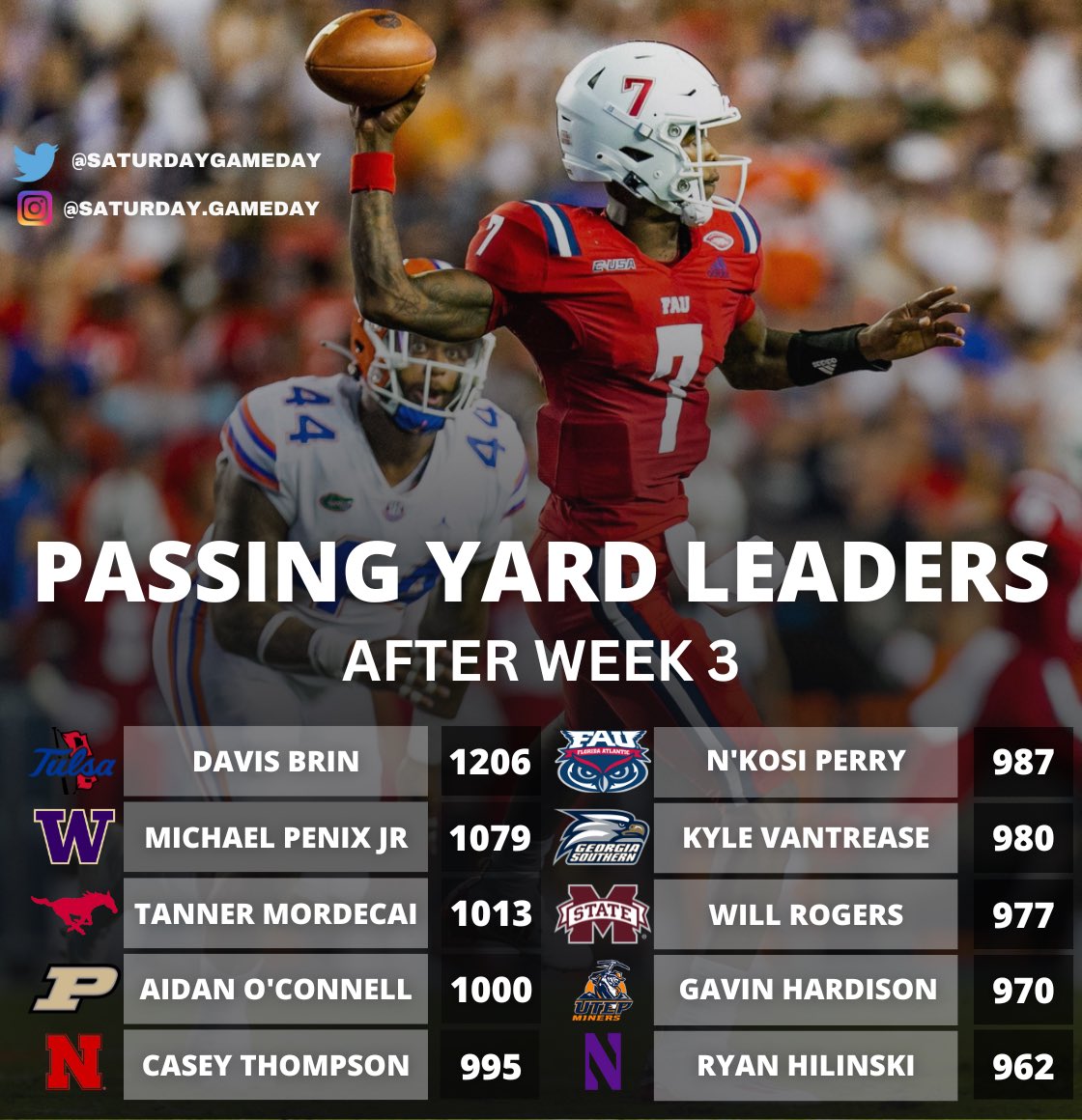Saturday Gameday on Twitter "Passing yard leaders after Week 3 🚨 Casey