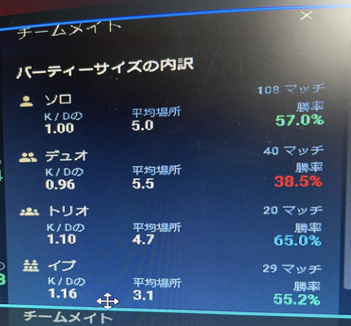 roadtoshiawase's tweet photo. 初めてのアセンダント3到達‼️
ほとんどソロで頑張りました😊
#VALORANT #RoxClips https://t.co/2JEwgEK6Av