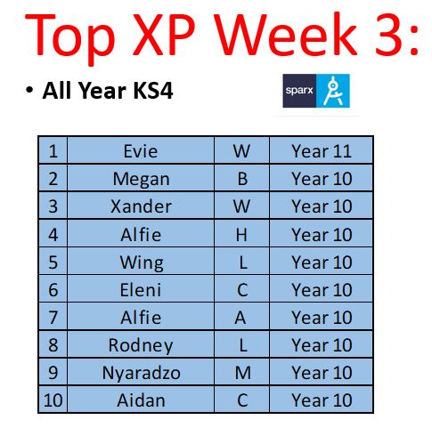 BCHSMaths tweet media