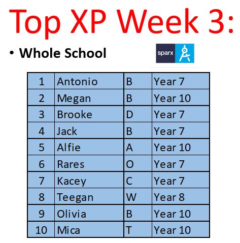 BCHSMaths tweet media