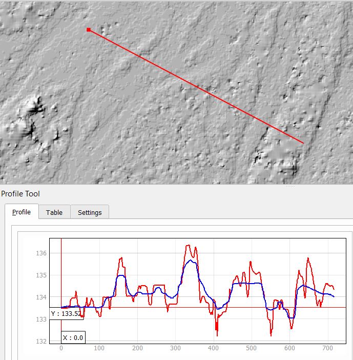 IvoPink's tweet photo. Or for noise reduction: This is a 2m DEM of the Karnali flood plain. The raw DEM (red) contains a lot of noise which is reduced using a set of filters (blue) https://t.co/PpGI8YzOZv