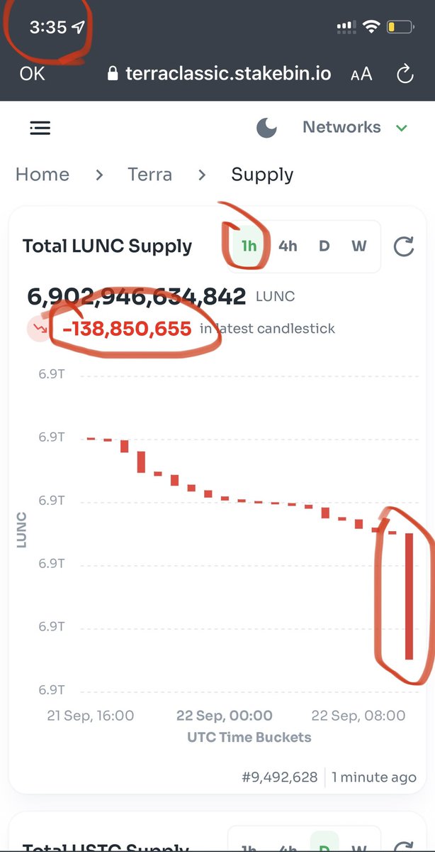 TheMoonHailey's tweet image. 140m of #LUNC has heen burned in last 35 minutes 🔥🔥🔥🔥

Amazing 👏👏♥️