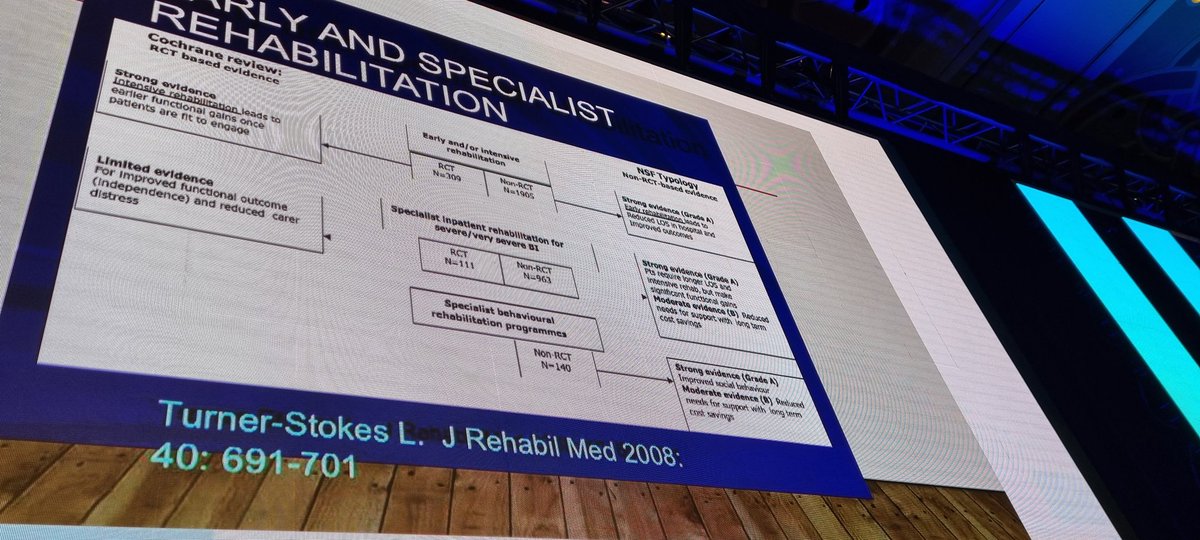 #APILCN22 such an important slide to show how to change outcomes effectively