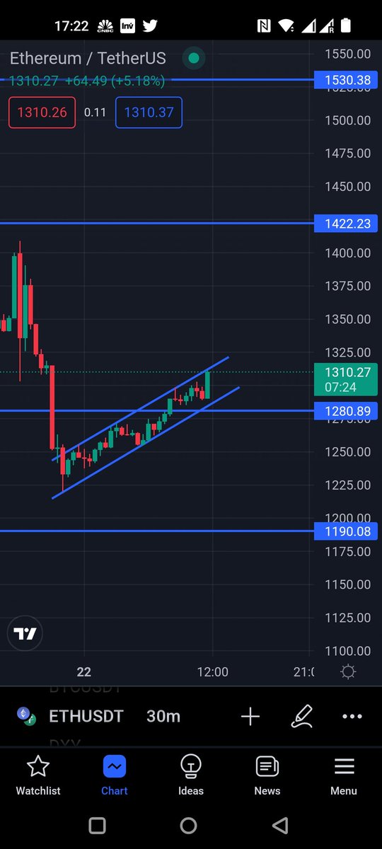 cryptoking5086's tweet photo. #eth https://t.co/m007ZtGFG4