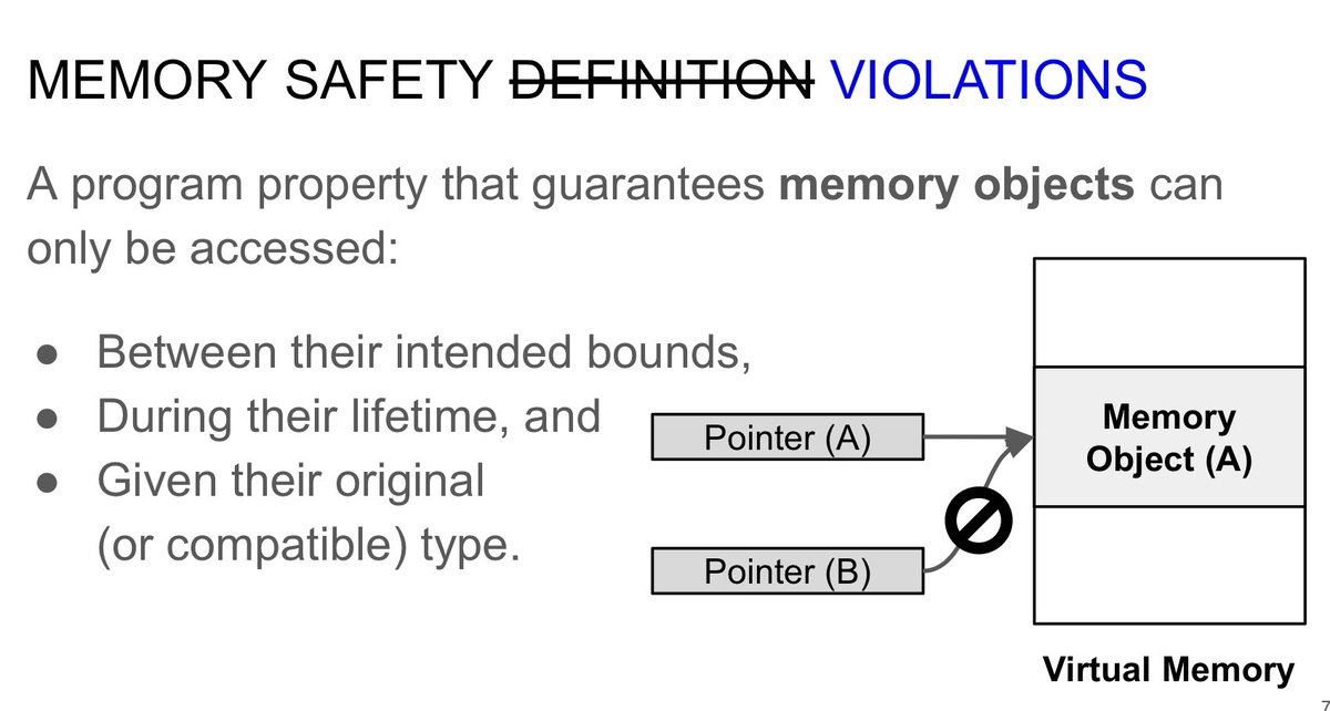 lukOlejnik's tweet photo. Memory safety (for cybersecurity) is still a problem. And a long journey, some of it documented here (and what to do about it, and where we are going) https://t.co/uBQbz22zJn https://t.co/jbJKMukeMc